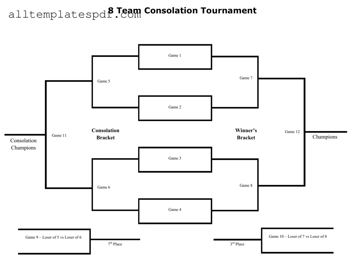 Fill Out a Valid Tournament Consolation Bracket Form